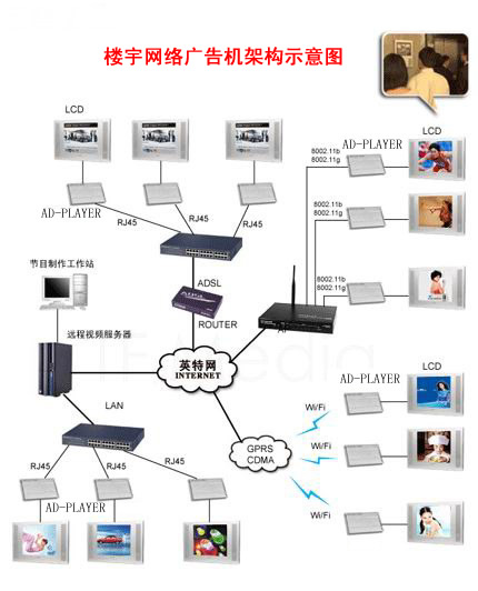 網(wǎng)絡(luò)廣告機